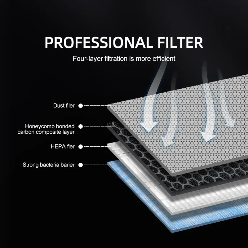 For Tesla Model 3 Y Juniper 20 - Filter Replacement N95 recension och pris
