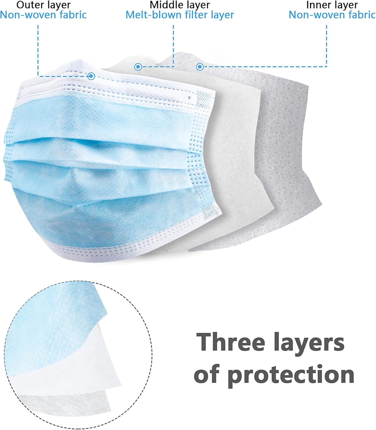 100pcs blue disposable protect - Disposable Mask Blue recension och pris