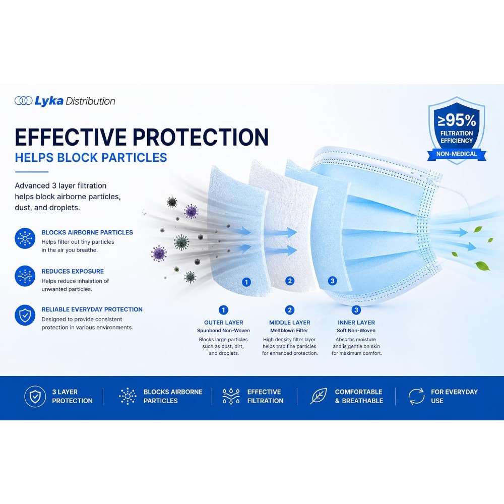 Face Mask - High Quality Blue  - Disposable Mask Blue recension och pris